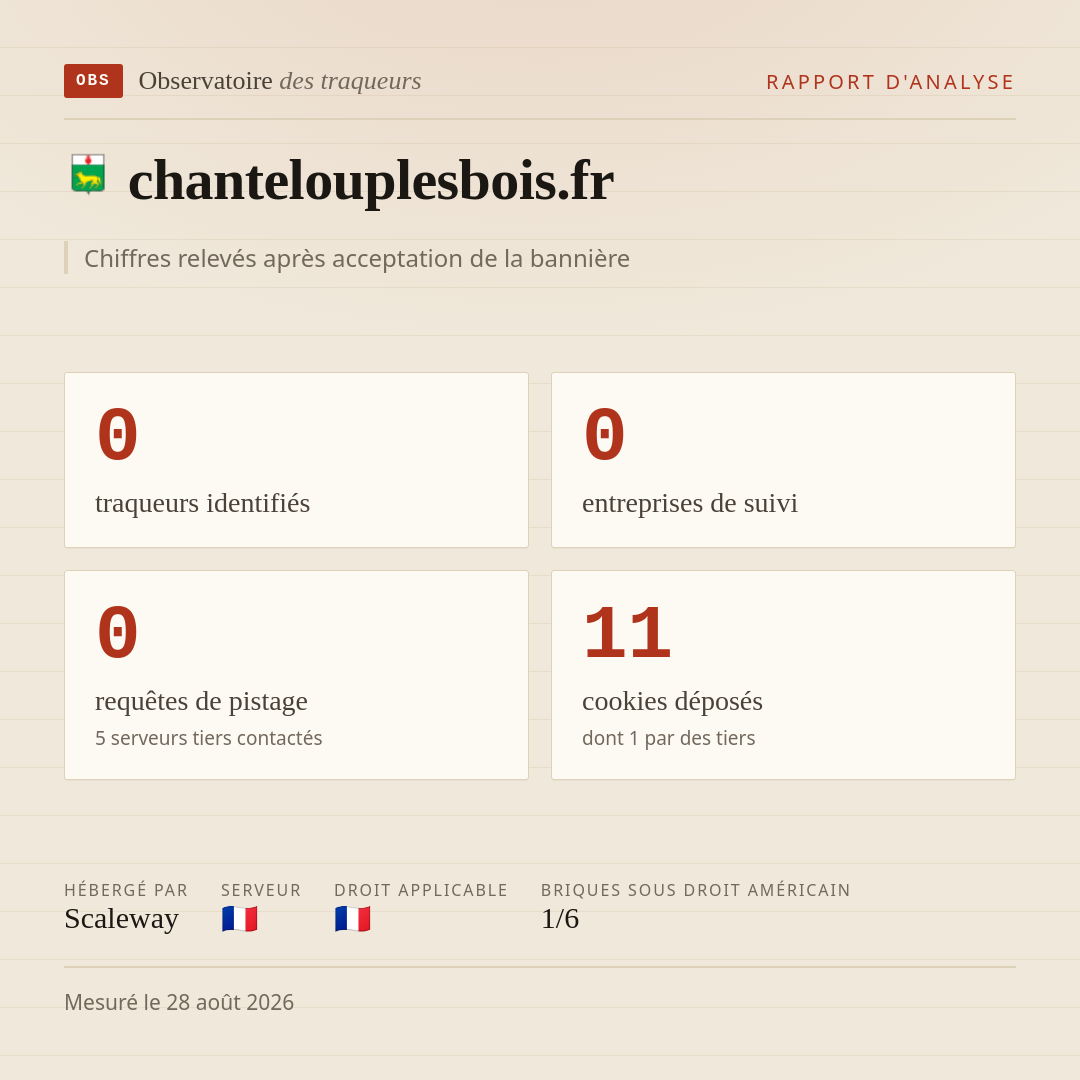 chantelouplesbois.fr : 0 traqueurs identifiés, 0 entreprises de suivi, 0 requêtes de pistage. Chiffres relevés après acceptation de la bannière.