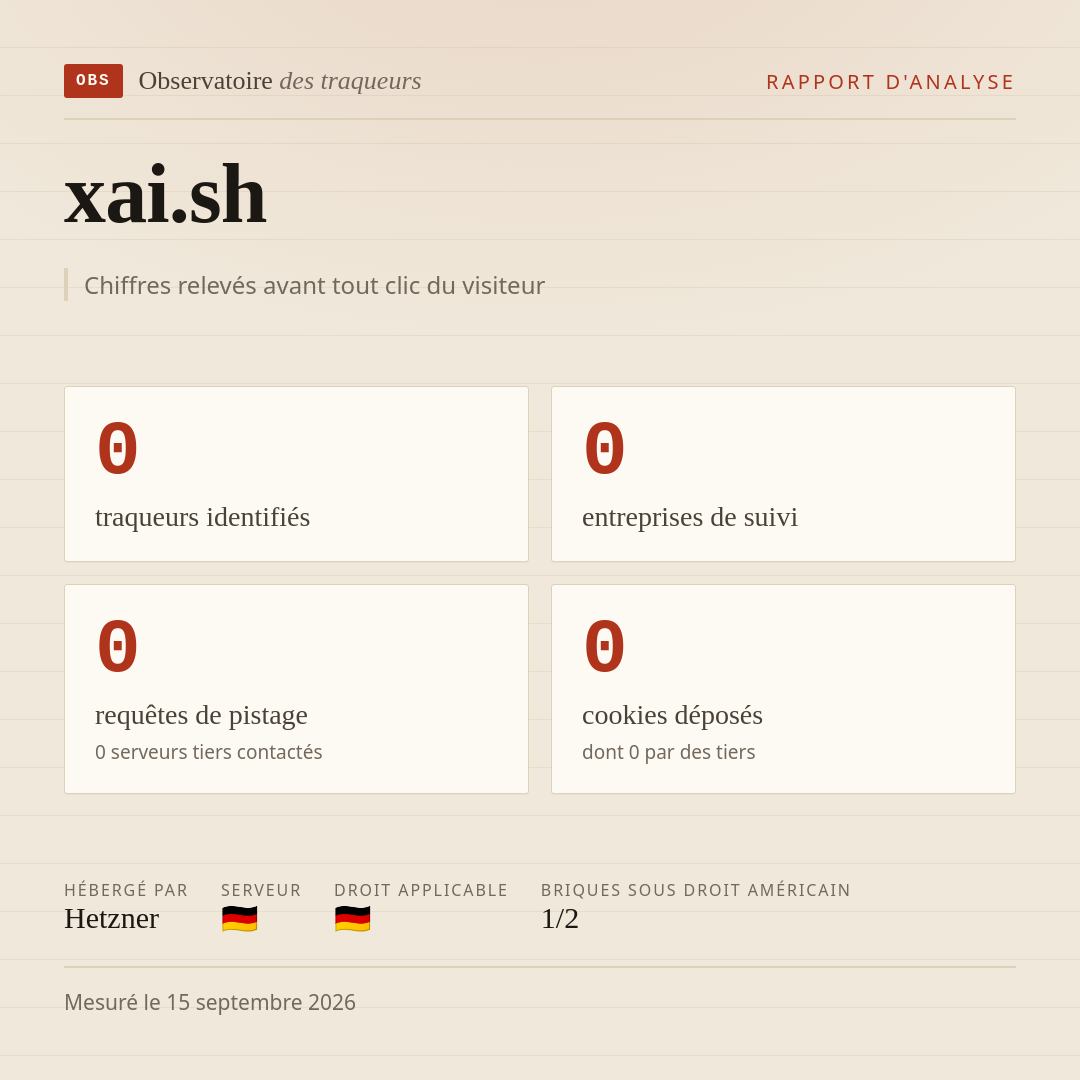 xai.sh : 0 traqueurs identifiés, 0 entreprises de suivi, 0 requêtes de pistage. Chiffres relevés avant tout clic du visiteur.