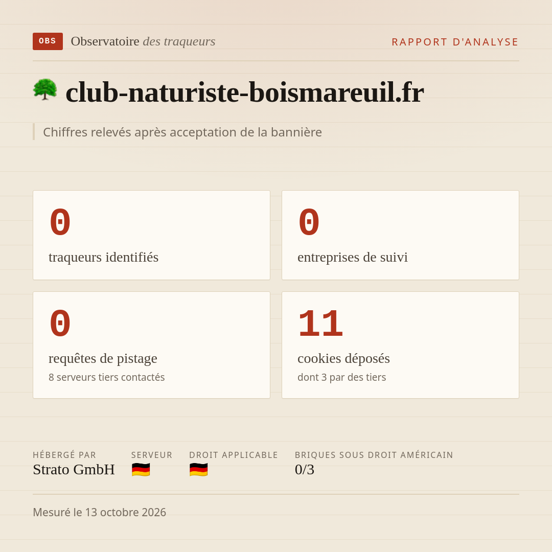 club-naturiste-boismareuil.fr : 0 traqueurs identifiés, 0 entreprises de suivi, 0 requêtes de pistage. Chiffres relevés après acceptation de la bannière.