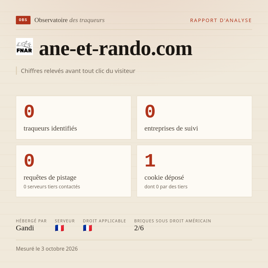 ane-et-rando.com : 0 traqueurs identifiés, 0 entreprises de suivi, 0 requêtes de pistage. Chiffres relevés avant tout clic du visiteur.