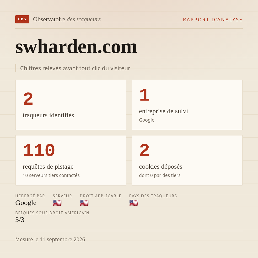 swharden.com : 2 traqueurs identifiés, 1 entreprise de suivi, 110 requêtes de pistage. Chiffres relevés avant tout clic du visiteur.