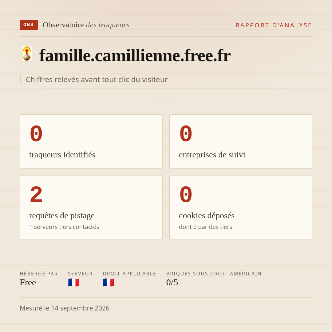 famille.camillienne.free.fr : 0 traqueurs identifiés, 0 entreprises de suivi, 2 requêtes de pistage. Chiffres relevés avant tout clic du visiteur.