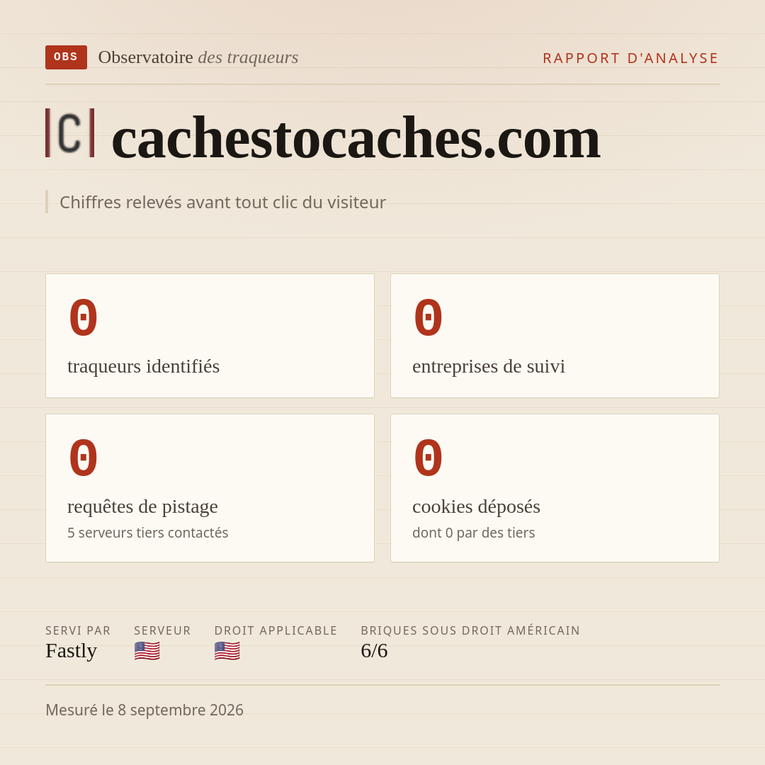 cachestocaches.com : 0 traqueurs identifiés, 0 entreprises de suivi, 0 requêtes de pistage. Chiffres relevés avant tout clic du visiteur.