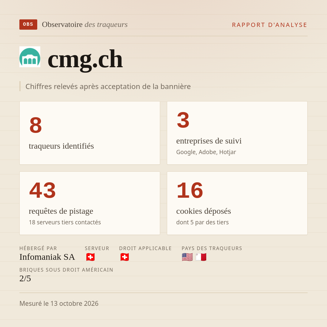 cmg.ch : 8 traqueurs identifiés, 3 entreprises de suivi, 43 requêtes de pistage. Chiffres relevés après acceptation de la bannière.