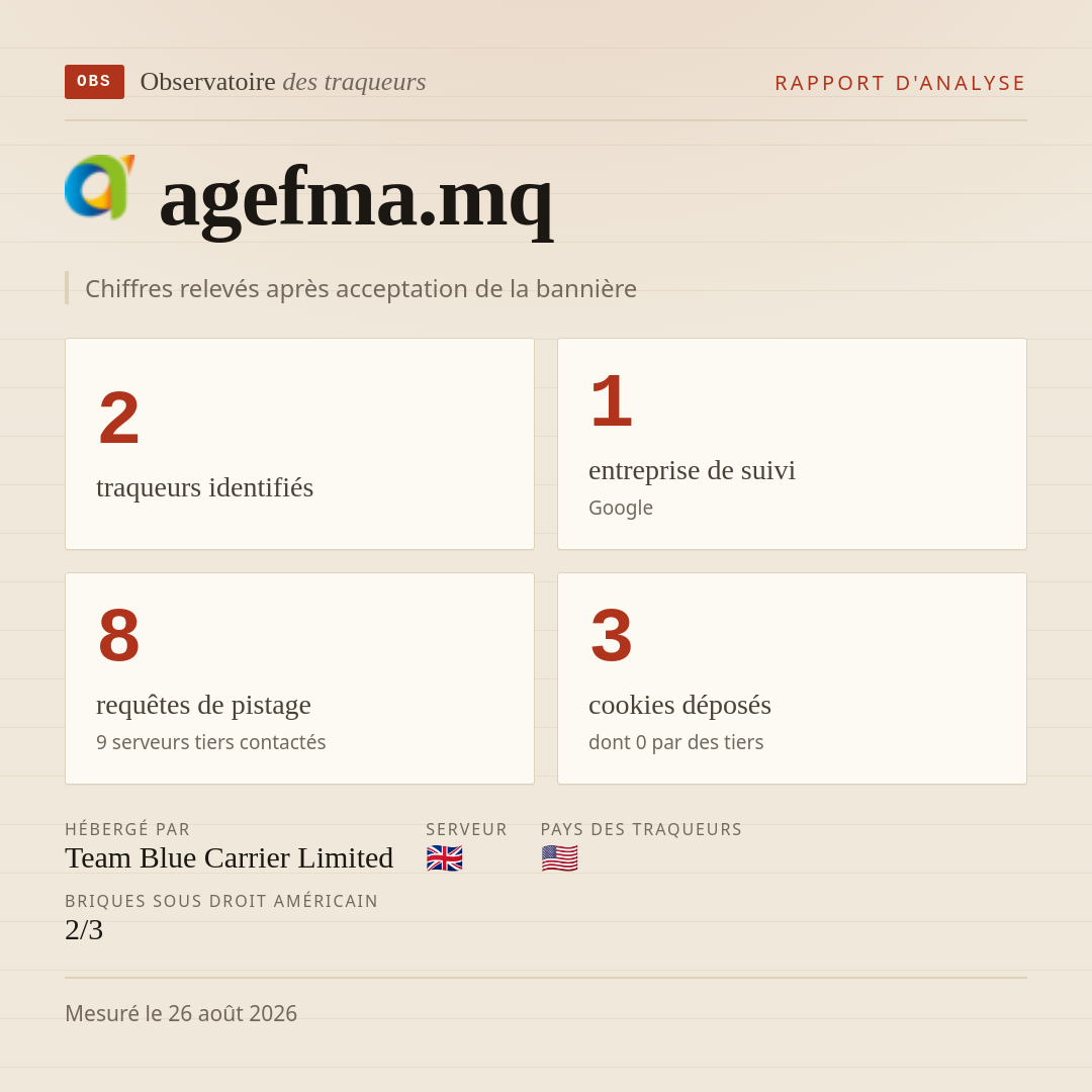 agefma.mq : 2 traqueurs identifiés, 1 entreprise de suivi, 8 requêtes de pistage. Chiffres relevés après acceptation de la bannière.