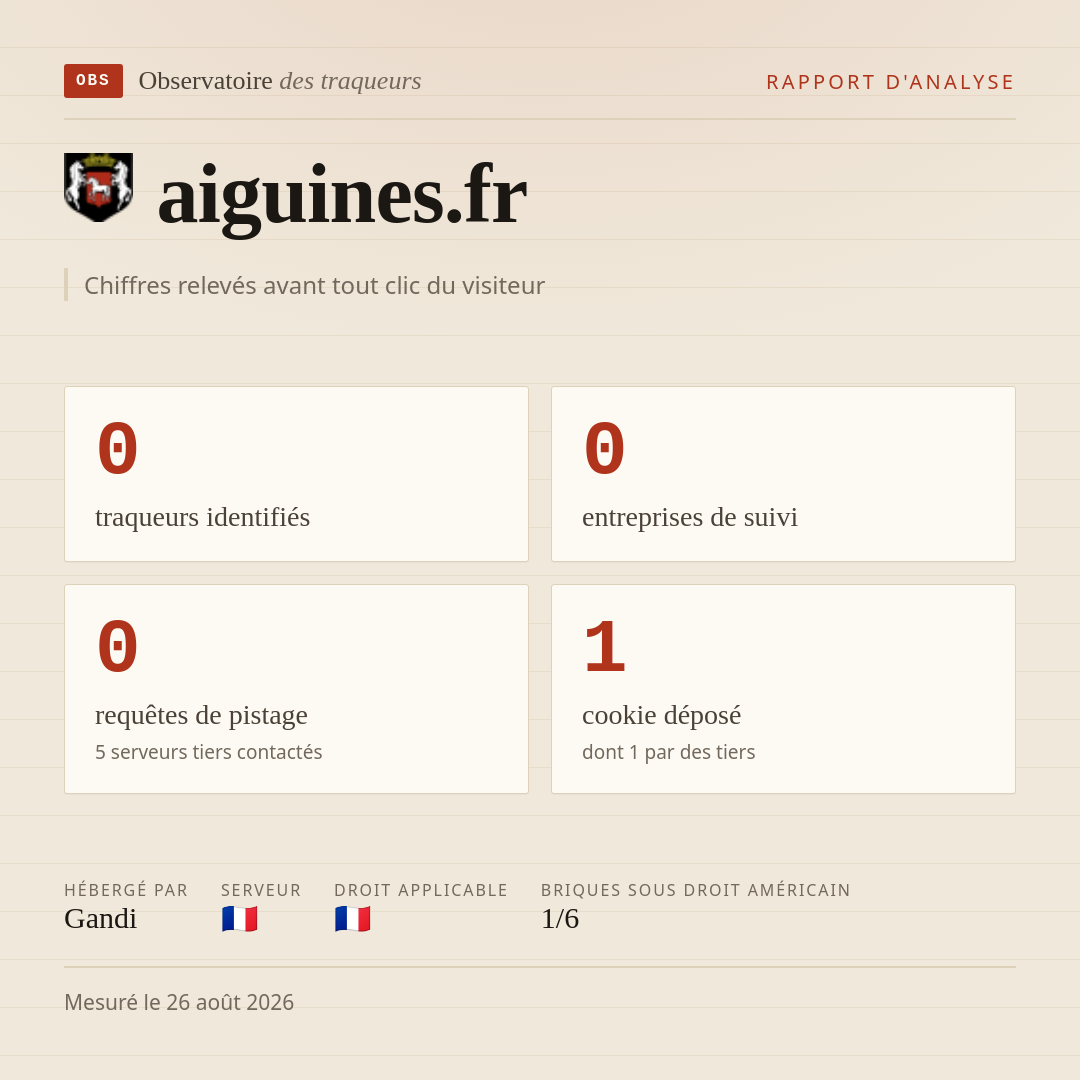 aiguines.fr : 0 traqueurs identifiés, 0 entreprises de suivi, 0 requêtes de pistage. Chiffres relevés avant tout clic du visiteur.