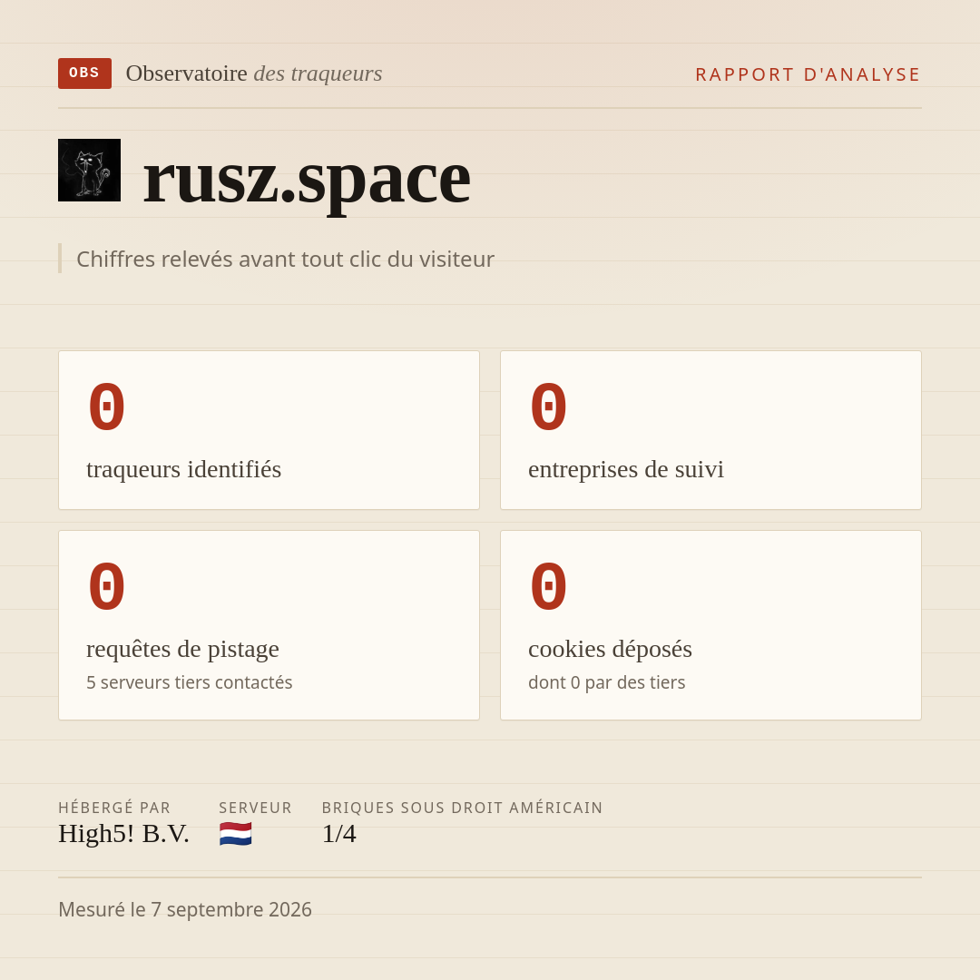 rusz.space : 0 traqueurs identifiés, 0 entreprises de suivi, 0 requêtes de pistage. Chiffres relevés avant tout clic du visiteur.