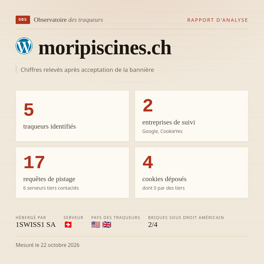 moripiscines.ch : 5 traqueurs identifiés, 2 entreprises de suivi, 17 requêtes de pistage. Chiffres relevés après acceptation de la bannière.