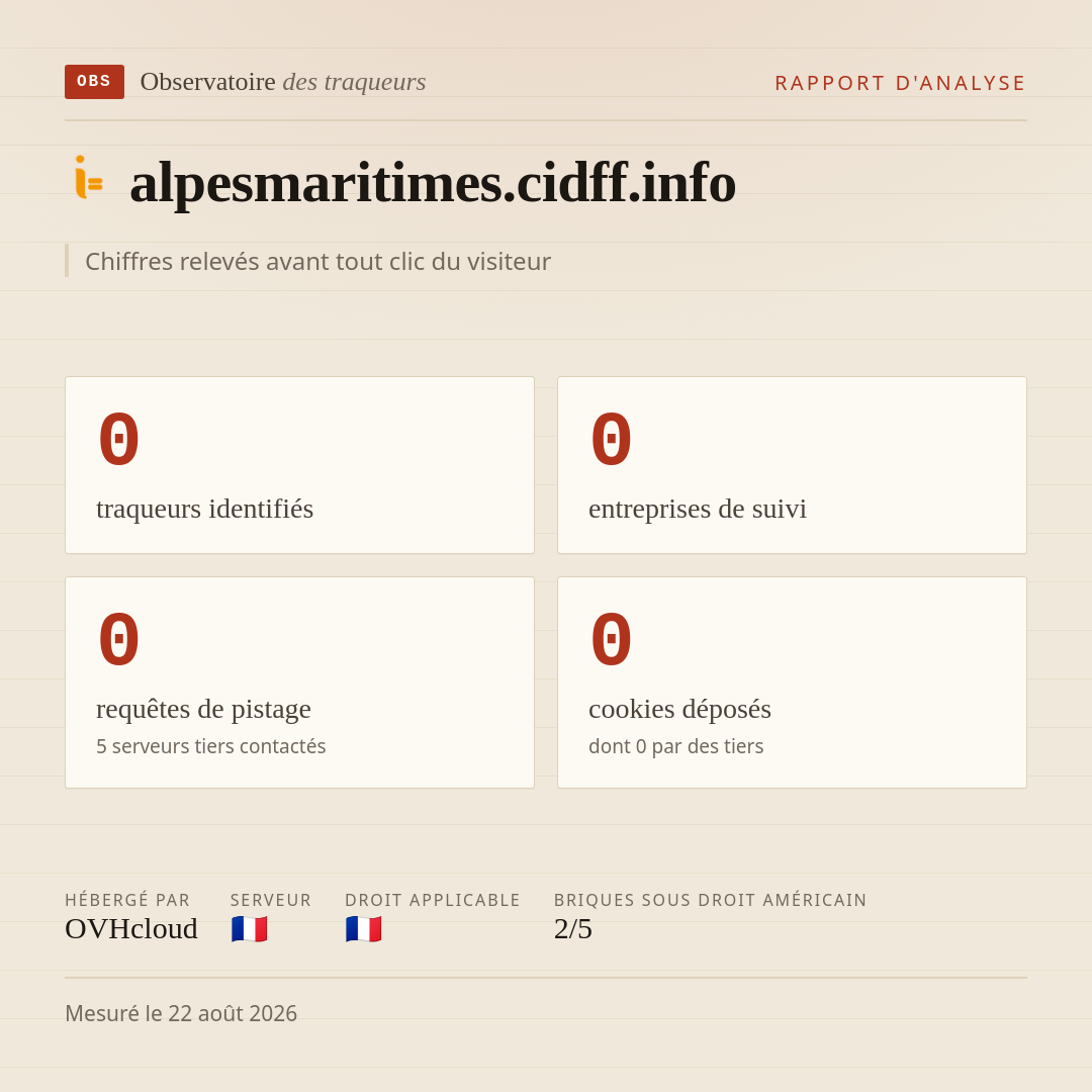 alpesmaritimes.cidff.info : 0 traqueurs identifiés, 0 entreprises de suivi, 0 requêtes de pistage. Chiffres relevés avant tout clic du visiteur.
