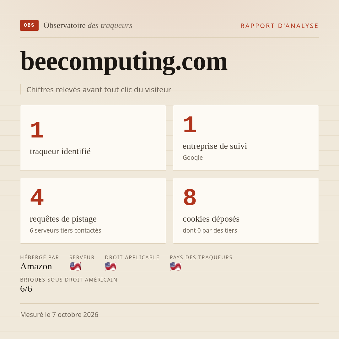 beecomputing.com : 1 traqueur identifié, 1 entreprise de suivi, 4 requêtes de pistage. Chiffres relevés avant tout clic du visiteur.