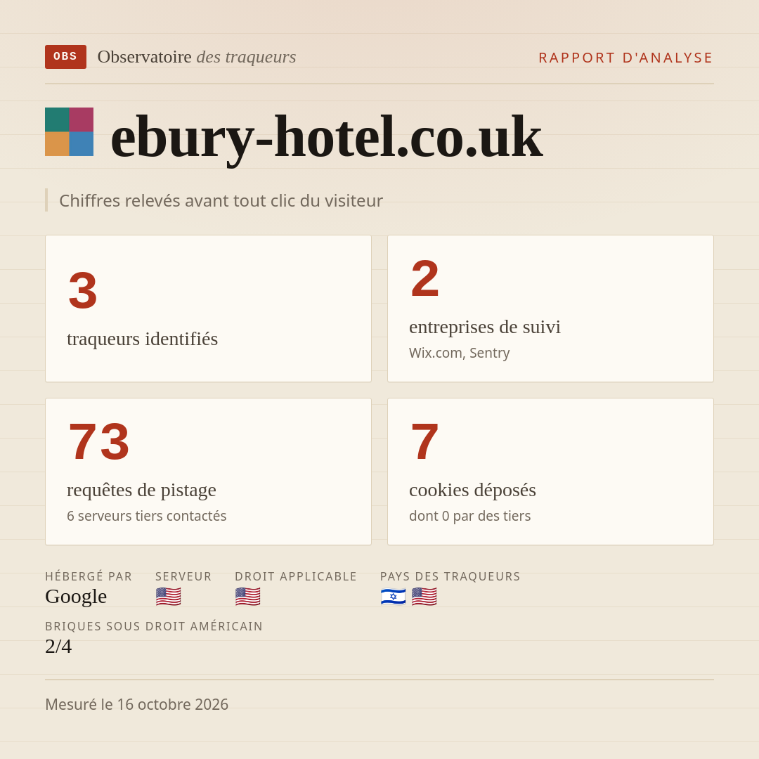 ebury-hotel.co.uk : 3 traqueurs identifiés, 2 entreprises de suivi, 73 requêtes de pistage. Chiffres relevés avant tout clic du visiteur.