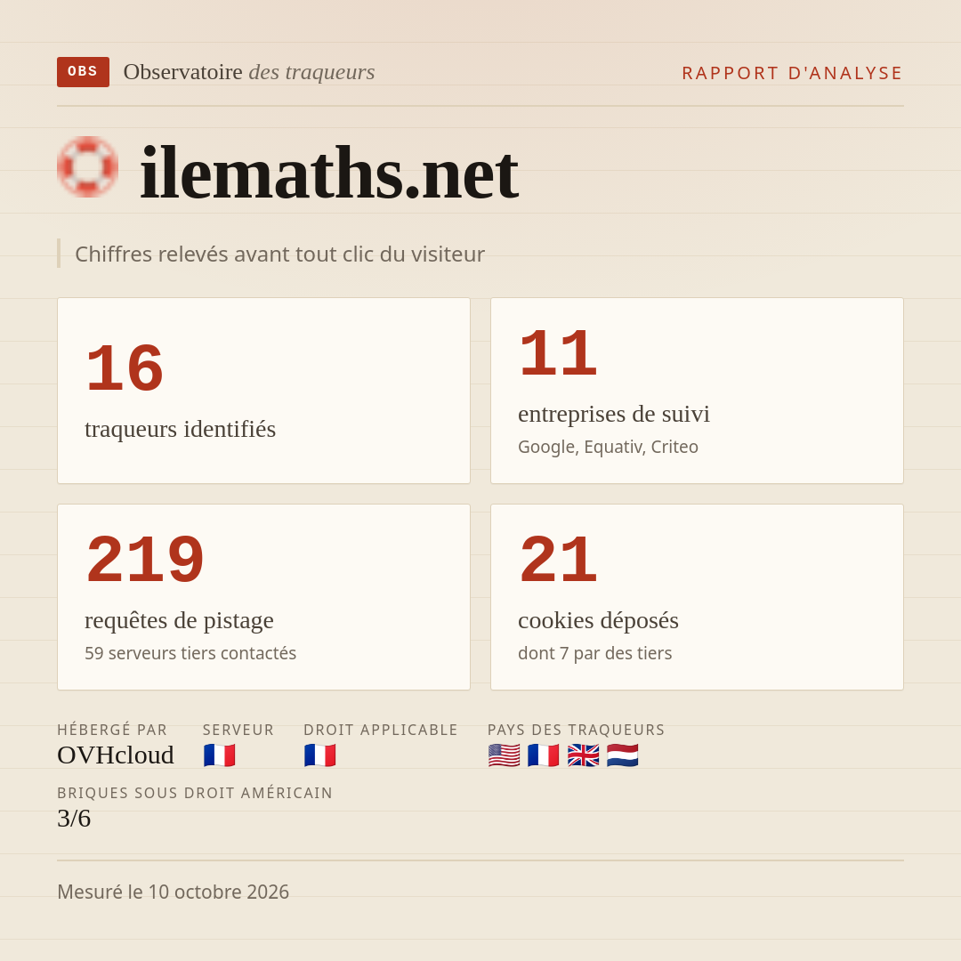 ilemaths.net : 16 traqueurs identifiés, 11 entreprises de suivi, 219 requêtes de pistage. Chiffres relevés avant tout clic du visiteur.