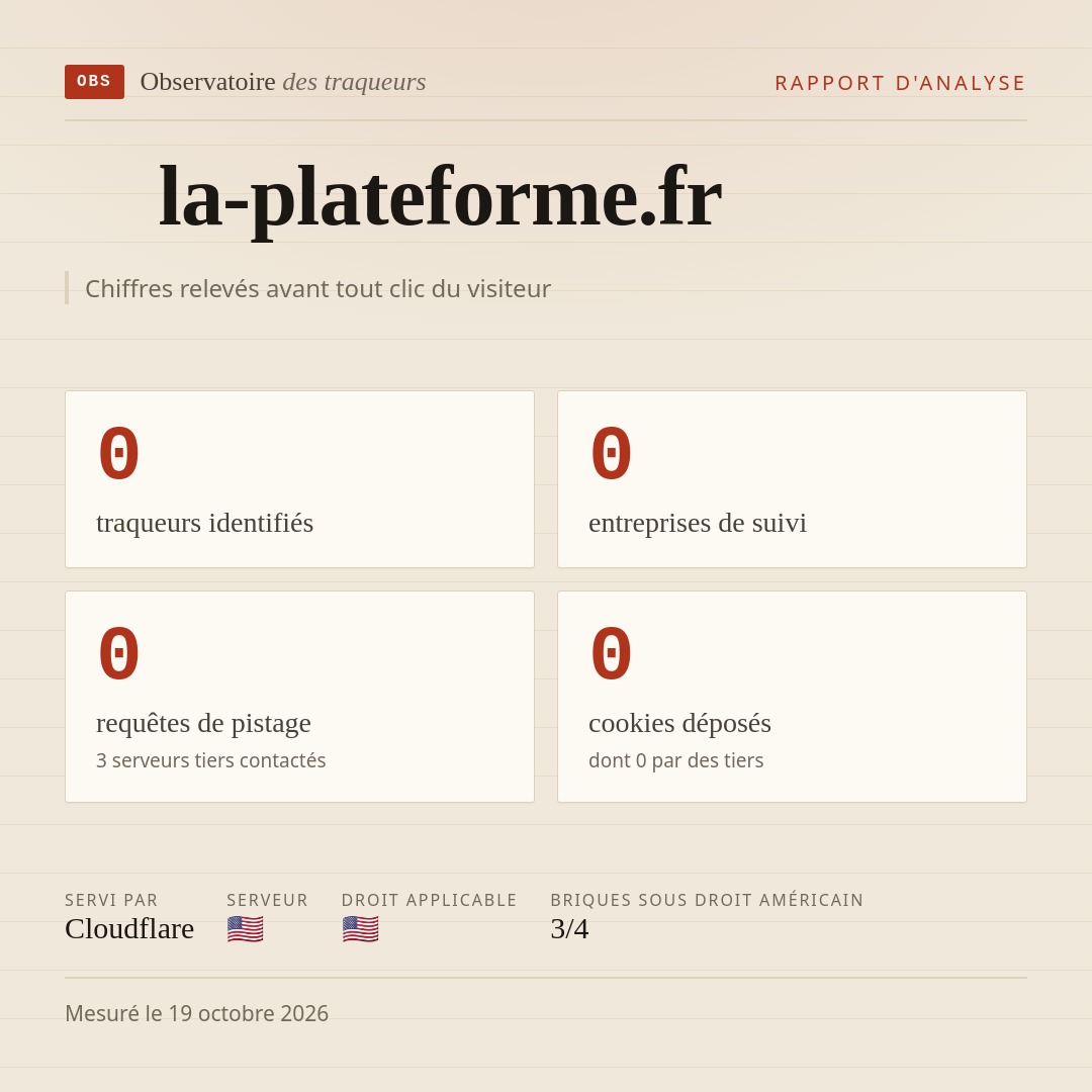 la-plateforme.fr : 0 traqueurs identifiés, 0 entreprises de suivi, 0 requêtes de pistage. Chiffres relevés avant tout clic du visiteur.