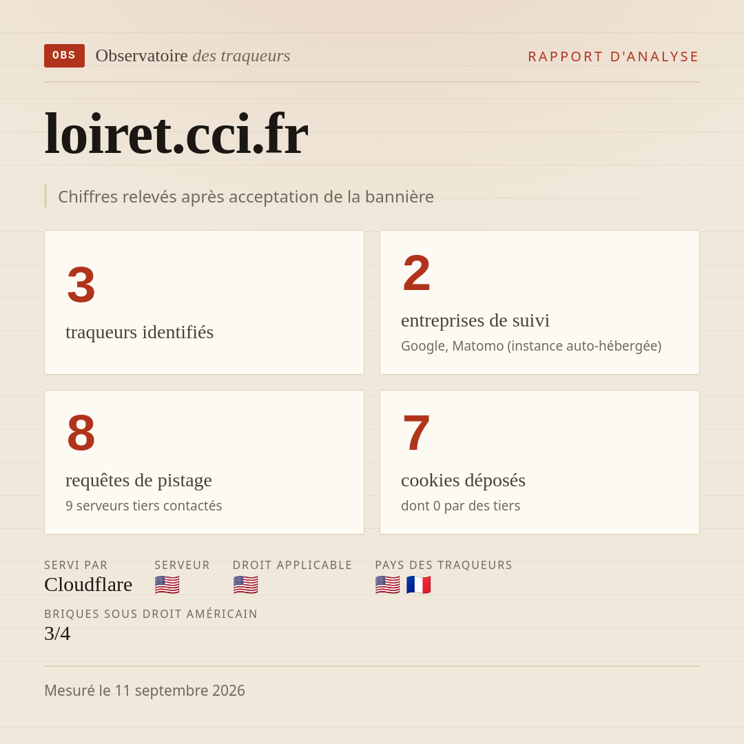 loiret.cci.fr : 3 traqueurs identifiés, 2 entreprises de suivi, 8 requêtes de pistage. Chiffres relevés après acceptation de la bannière.