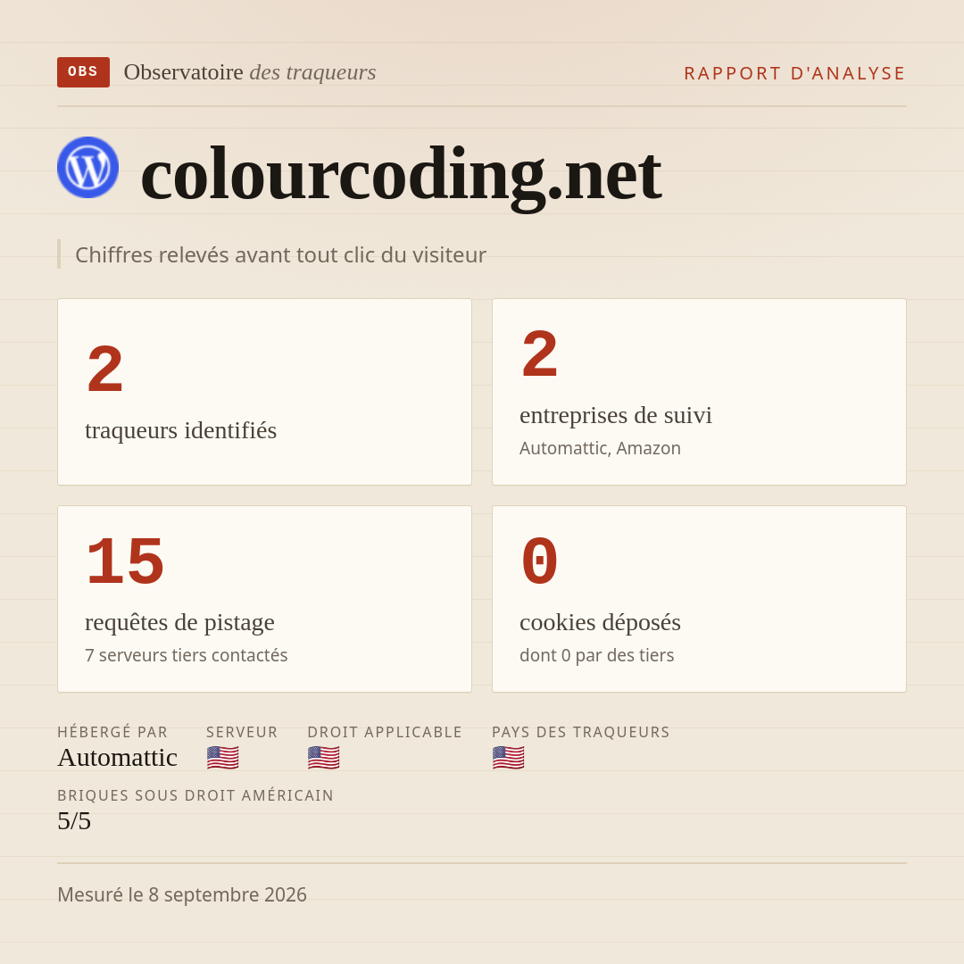 colourcoding.net : 2 traqueurs identifiés, 2 entreprises de suivi, 15 requêtes de pistage. Chiffres relevés avant tout clic du visiteur.