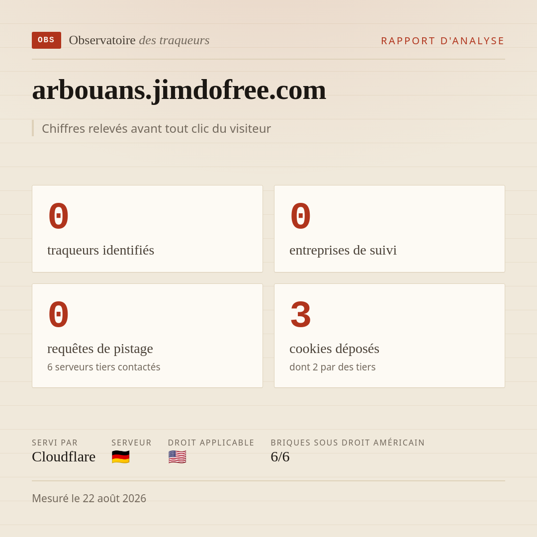 arbouans.jimdofree.com : 0 traqueurs identifiés, 0 entreprises de suivi, 0 requêtes de pistage. Chiffres relevés avant tout clic du visiteur.