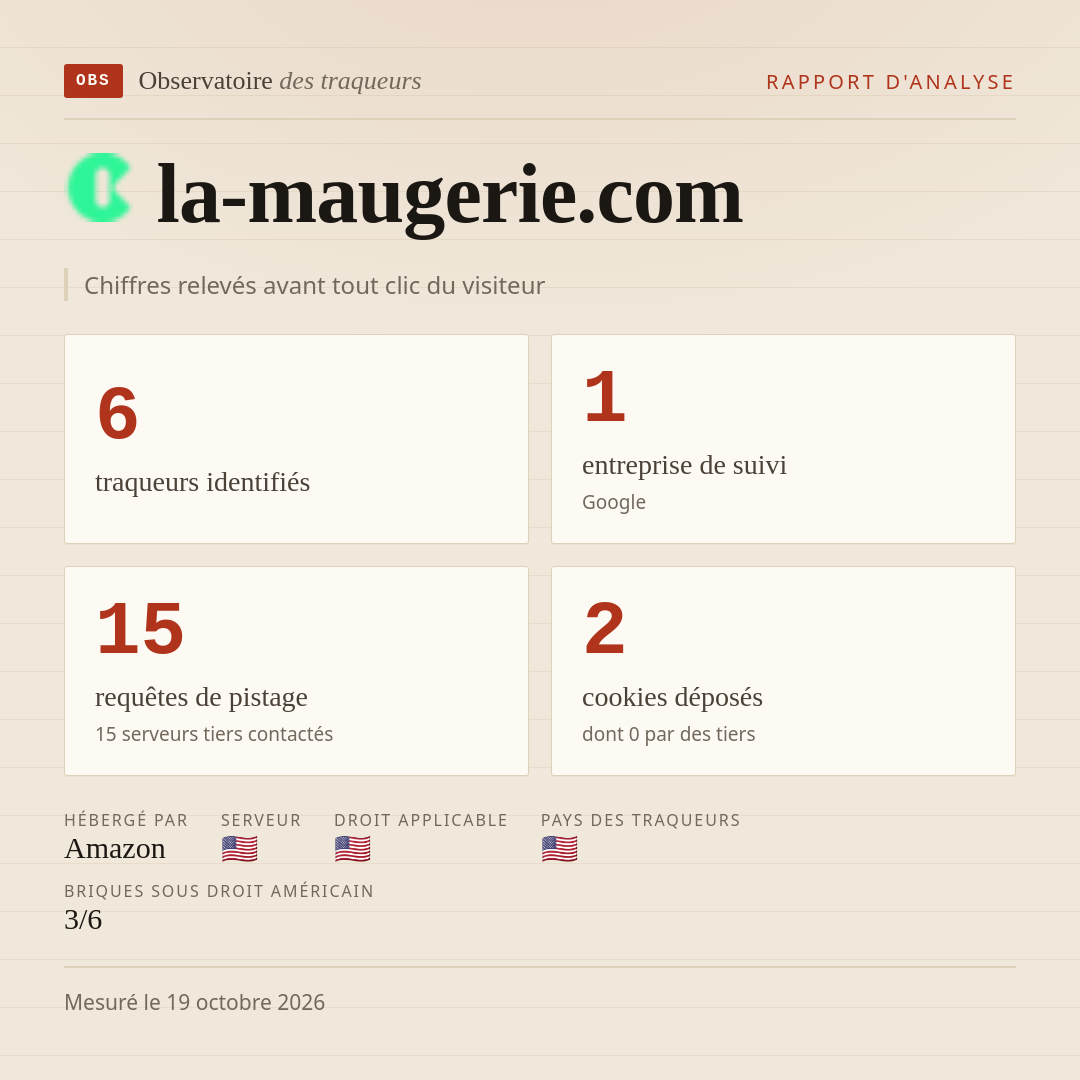 la-maugerie.com : 6 traqueurs identifiés, 1 entreprise de suivi, 15 requêtes de pistage. Chiffres relevés avant tout clic du visiteur.