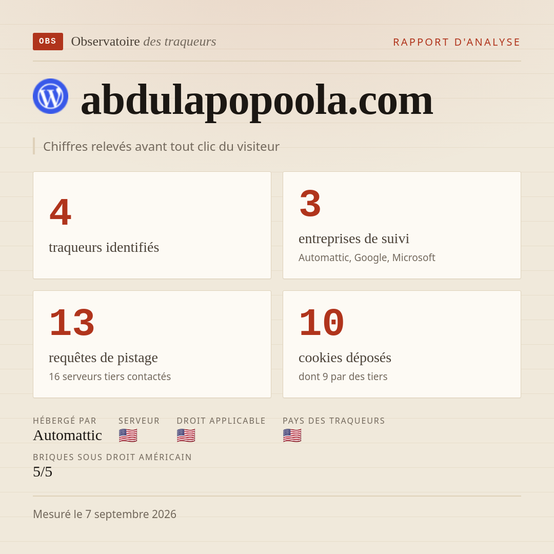 abdulapopoola.com : 4 traqueurs identifiés, 3 entreprises de suivi, 13 requêtes de pistage. Chiffres relevés avant tout clic du visiteur.