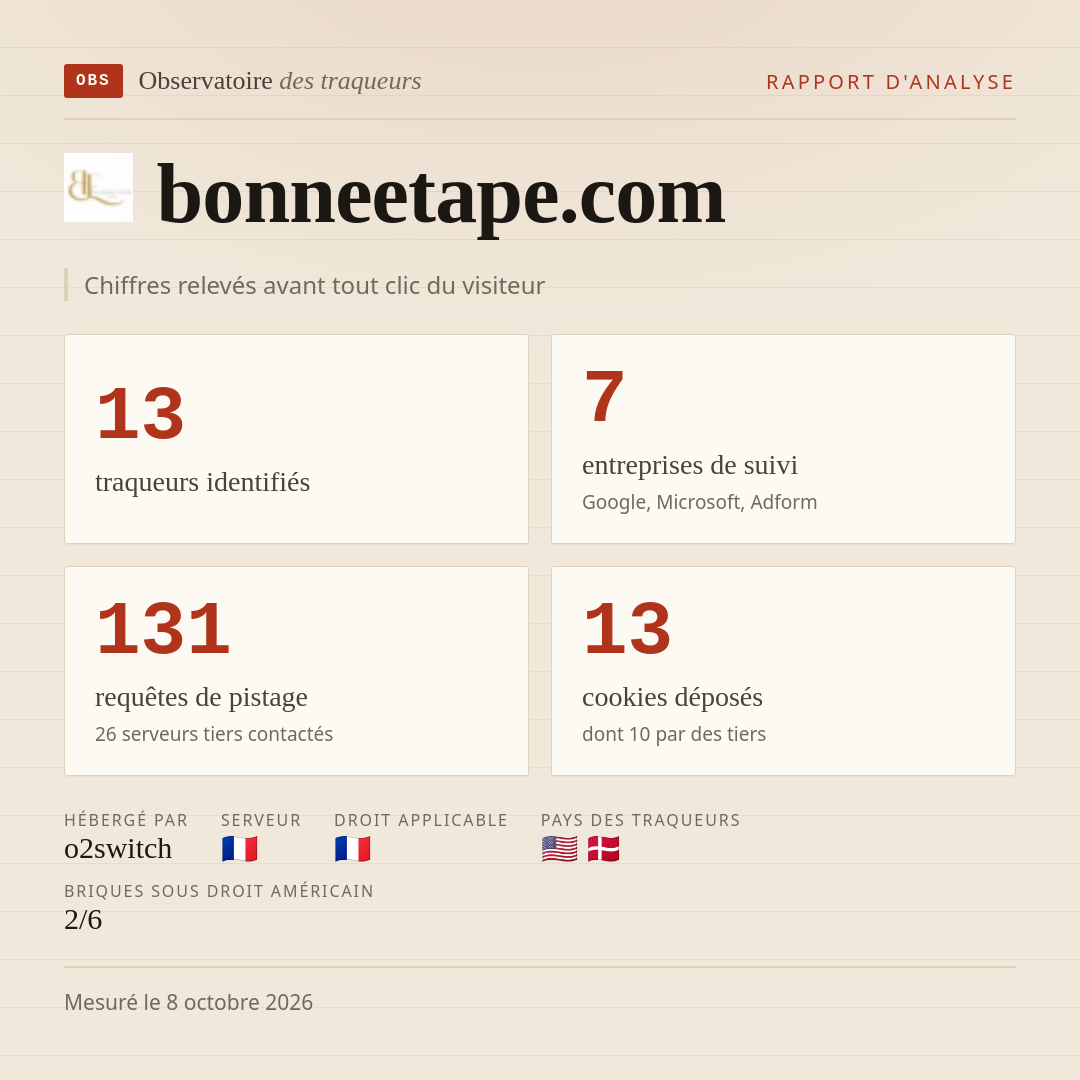 bonneetape.com : 13 traqueurs identifiés, 7 entreprises de suivi, 131 requêtes de pistage. Chiffres relevés avant tout clic du visiteur.