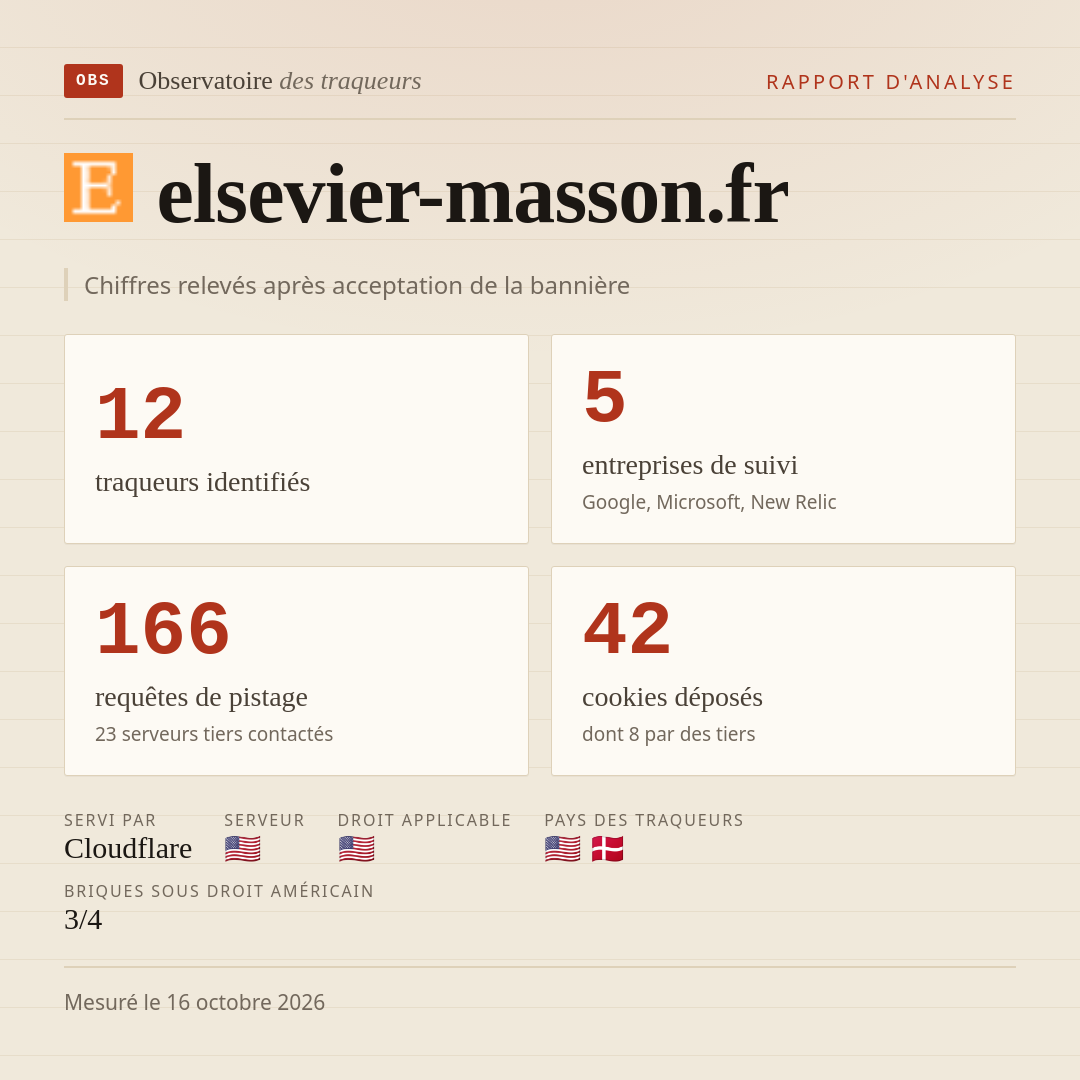 elsevier-masson.fr : 12 traqueurs identifiés, 5 entreprises de suivi, 166 requêtes de pistage. Chiffres relevés après acceptation de la bannière.