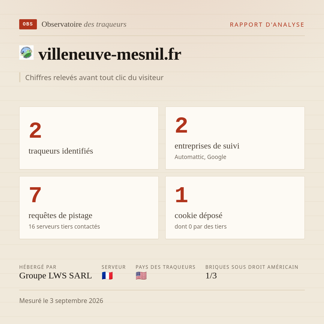 villeneuve-mesnil.fr : 2 traqueurs identifiés, 2 entreprises de suivi, 7 requêtes de pistage. Chiffres relevés avant tout clic du visiteur.