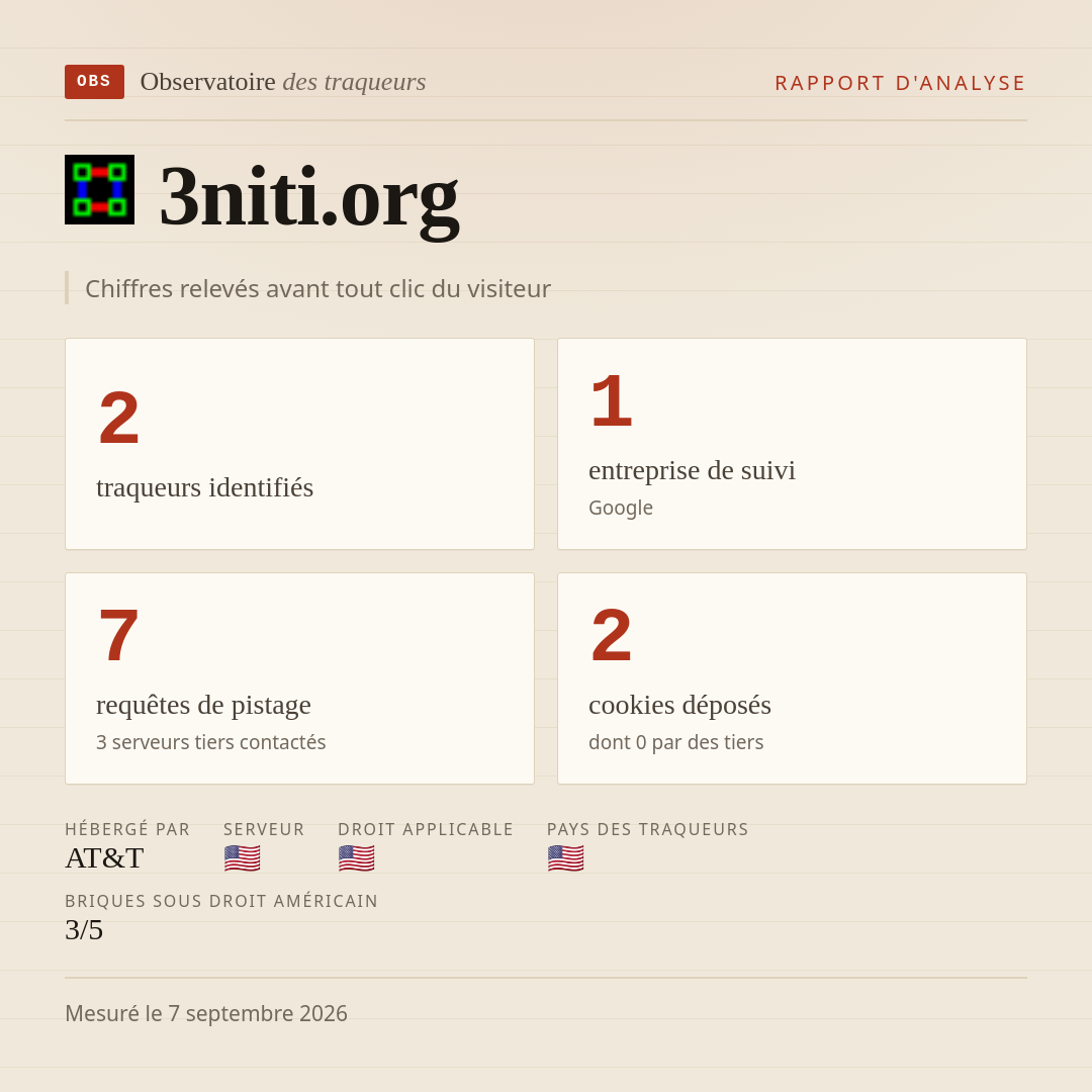 3niti.org : 2 traqueurs identifiés, 1 entreprise de suivi, 7 requêtes de pistage. Chiffres relevés avant tout clic du visiteur.
