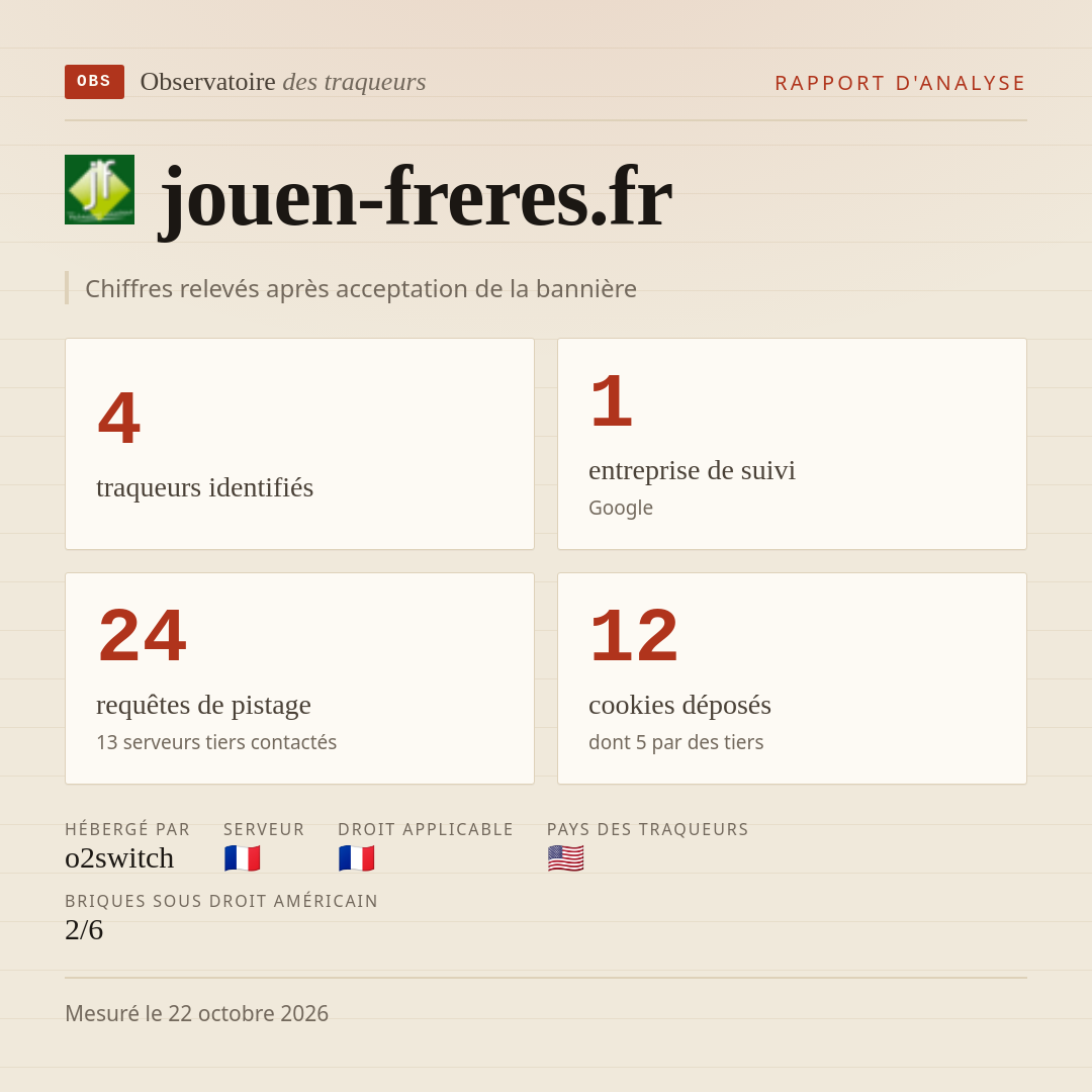 jouen-freres.fr : 4 traqueurs identifiés, 1 entreprise de suivi, 24 requêtes de pistage. Chiffres relevés après acceptation de la bannière.
