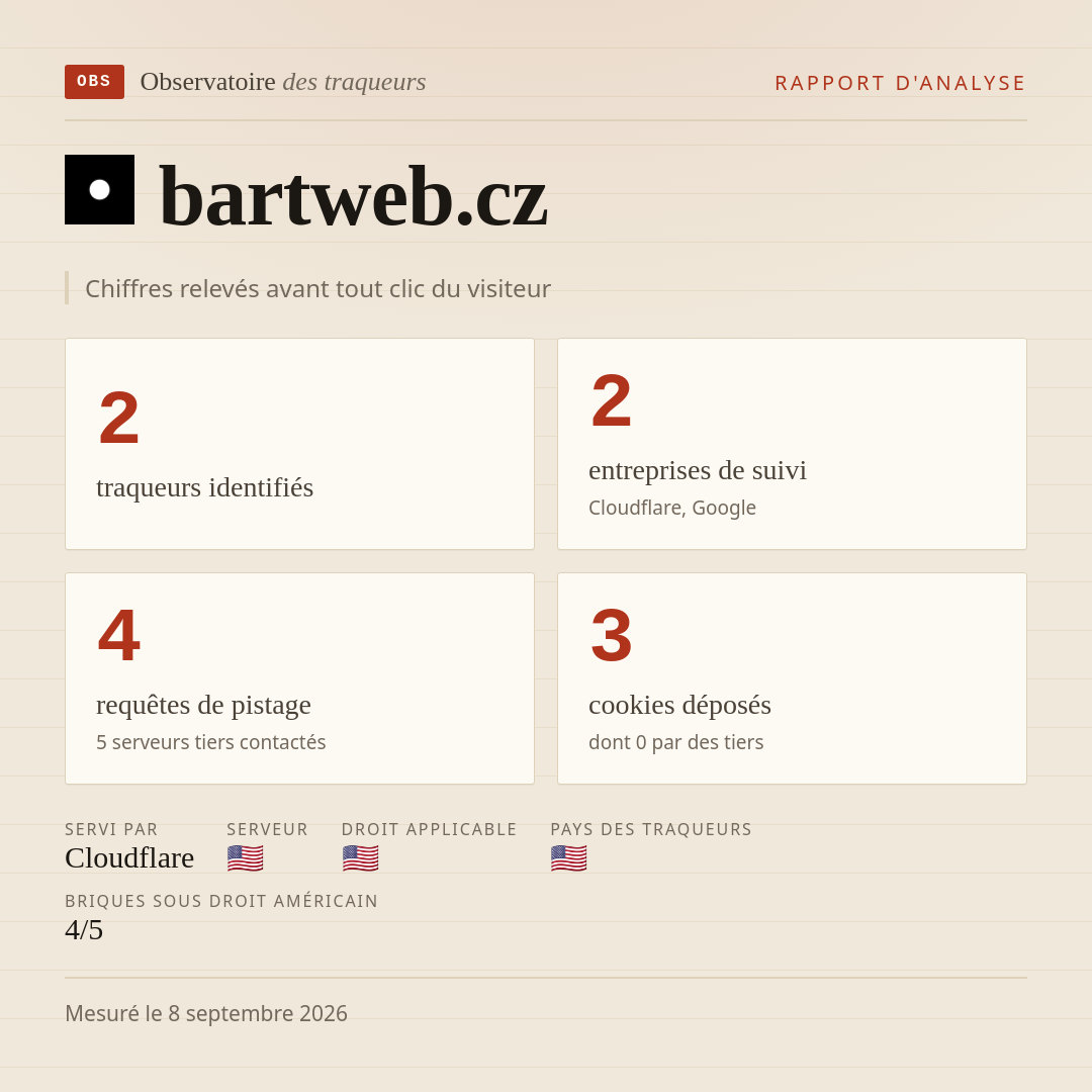 bartweb.cz : 2 traqueurs identifiés, 2 entreprises de suivi, 4 requêtes de pistage. Chiffres relevés avant tout clic du visiteur.