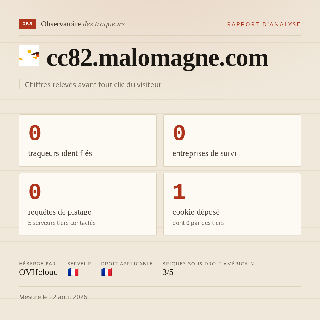cc82.malomagne.com : 0 traqueurs identifiés, 0 entreprises de suivi, 0 requêtes de pistage. Chiffres relevés avant tout clic du visiteur.