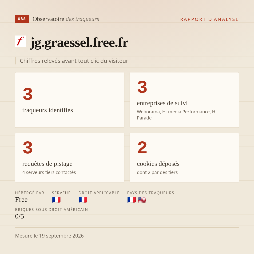 jg.graessel.free.fr : 3 traqueurs identifiés, 3 entreprises de suivi, 3 requêtes de pistage. Chiffres relevés avant tout clic du visiteur.