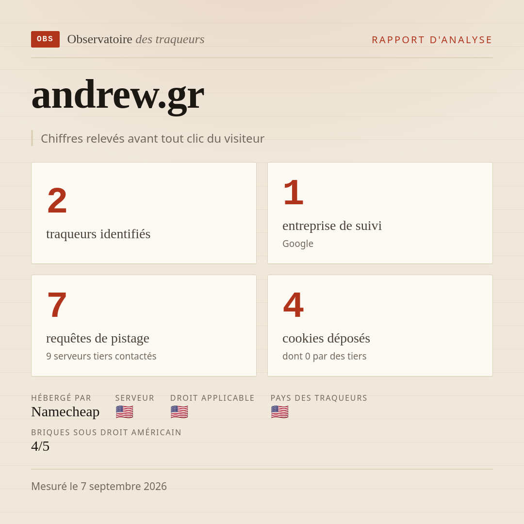 andrew.gr : 2 traqueurs identifiés, 1 entreprise de suivi, 7 requêtes de pistage. Chiffres relevés avant tout clic du visiteur.