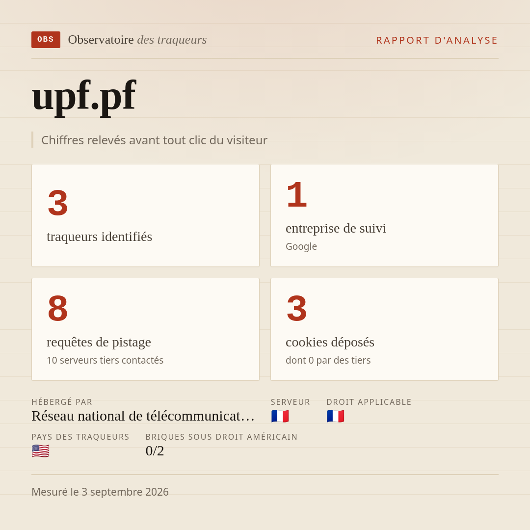 upf.pf : 3 traqueurs identifiés, 1 entreprise de suivi, 8 requêtes de pistage. Chiffres relevés avant tout clic du visiteur.