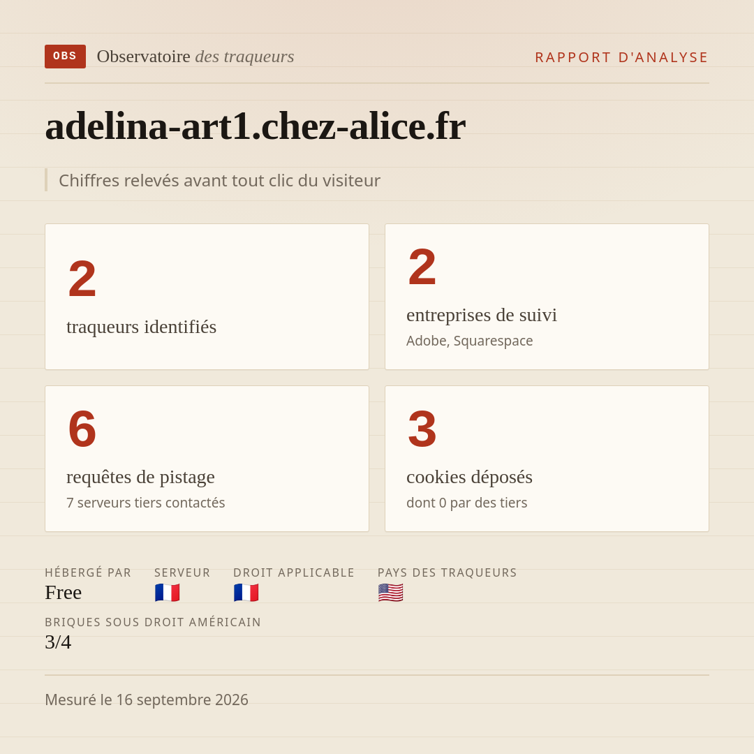 adelina-art1.chez-alice.fr : 2 traqueurs identifiés, 2 entreprises de suivi, 6 requêtes de pistage. Chiffres relevés avant tout clic du visiteur.