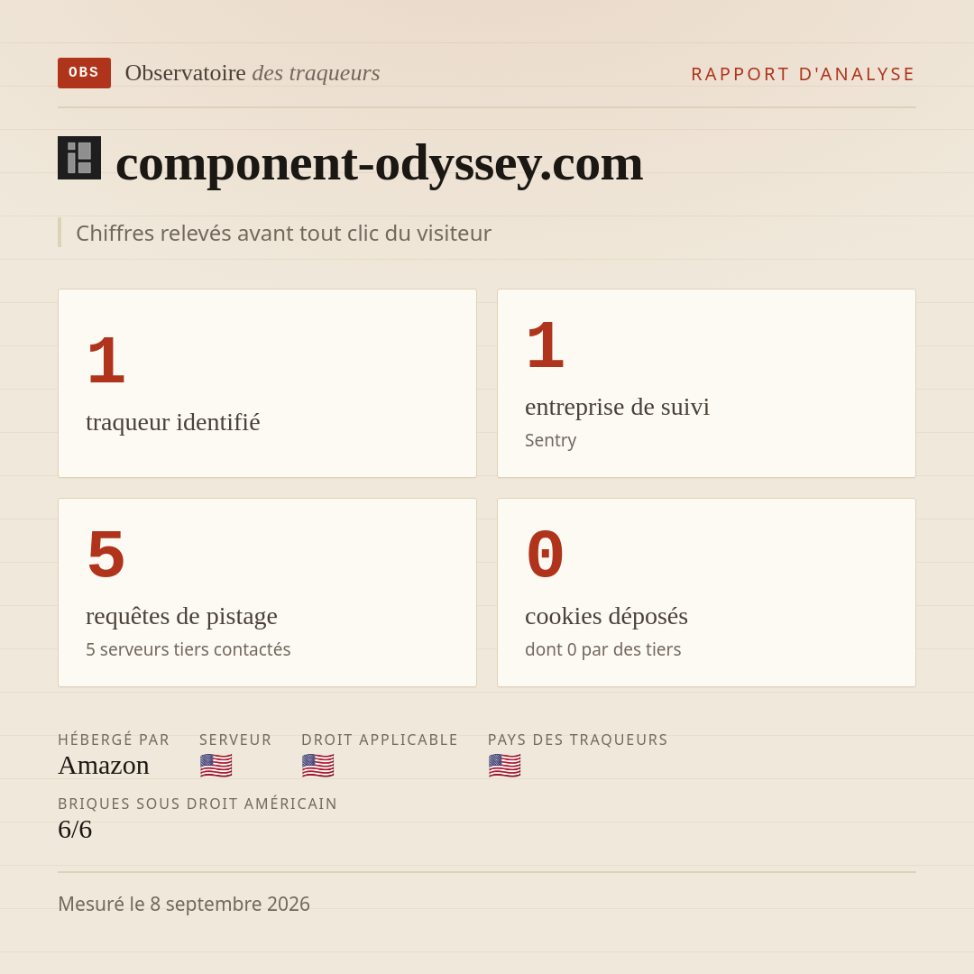 component-odyssey.com : 1 traqueur identifié, 1 entreprise de suivi, 5 requêtes de pistage. Chiffres relevés avant tout clic du visiteur.