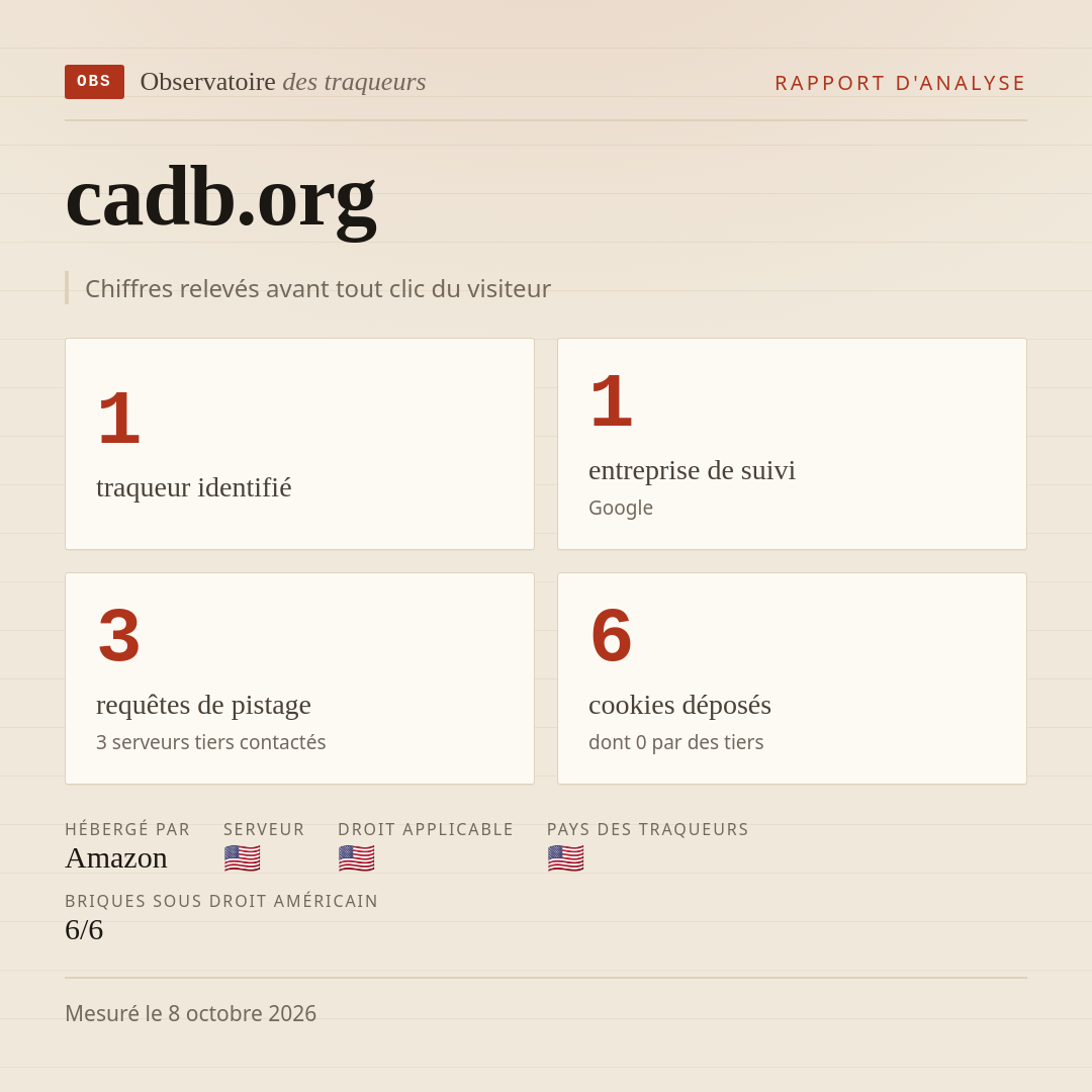 cadb.org : 1 traqueur identifié, 1 entreprise de suivi, 3 requêtes de pistage. Chiffres relevés avant tout clic du visiteur.