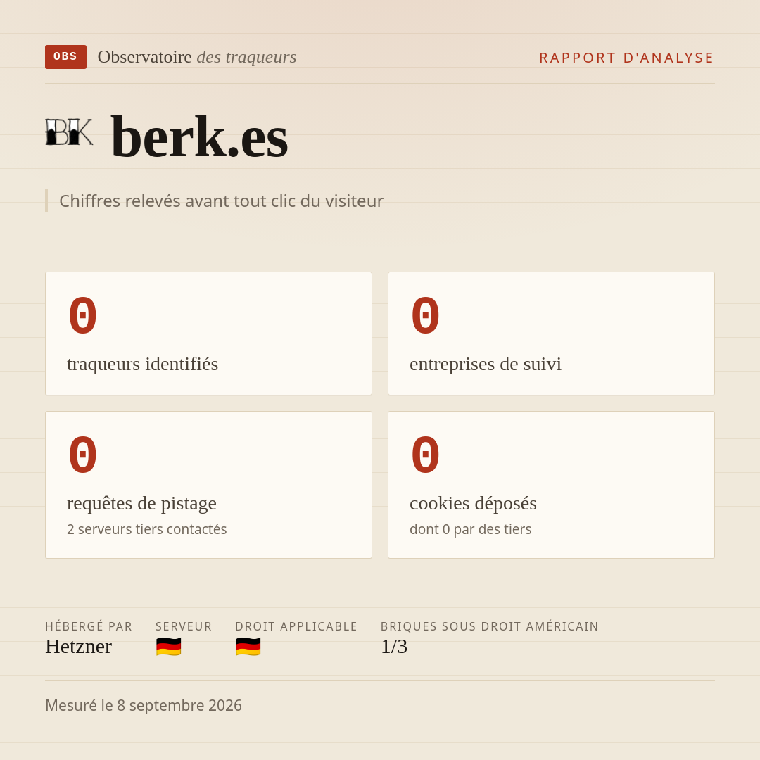 berk.es : 0 traqueurs identifiés, 0 entreprises de suivi, 0 requêtes de pistage. Chiffres relevés avant tout clic du visiteur.
