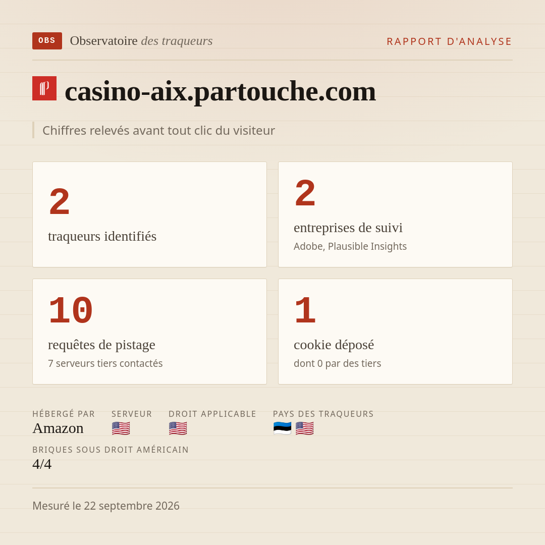 casino-aix.partouche.com : 2 traqueurs identifiés, 2 entreprises de suivi, 10 requêtes de pistage. Chiffres relevés avant tout clic du visiteur.