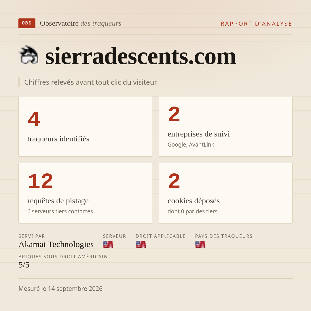 sierradescents.com : 4 traqueurs identifiés, 2 entreprises de suivi, 12 requêtes de pistage. Chiffres relevés avant tout clic du visiteur.