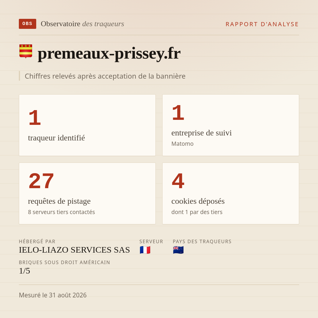 premeaux-prissey.fr : 1 traqueur identifié, 1 entreprise de suivi, 27 requêtes de pistage. Chiffres relevés après acceptation de la bannière.