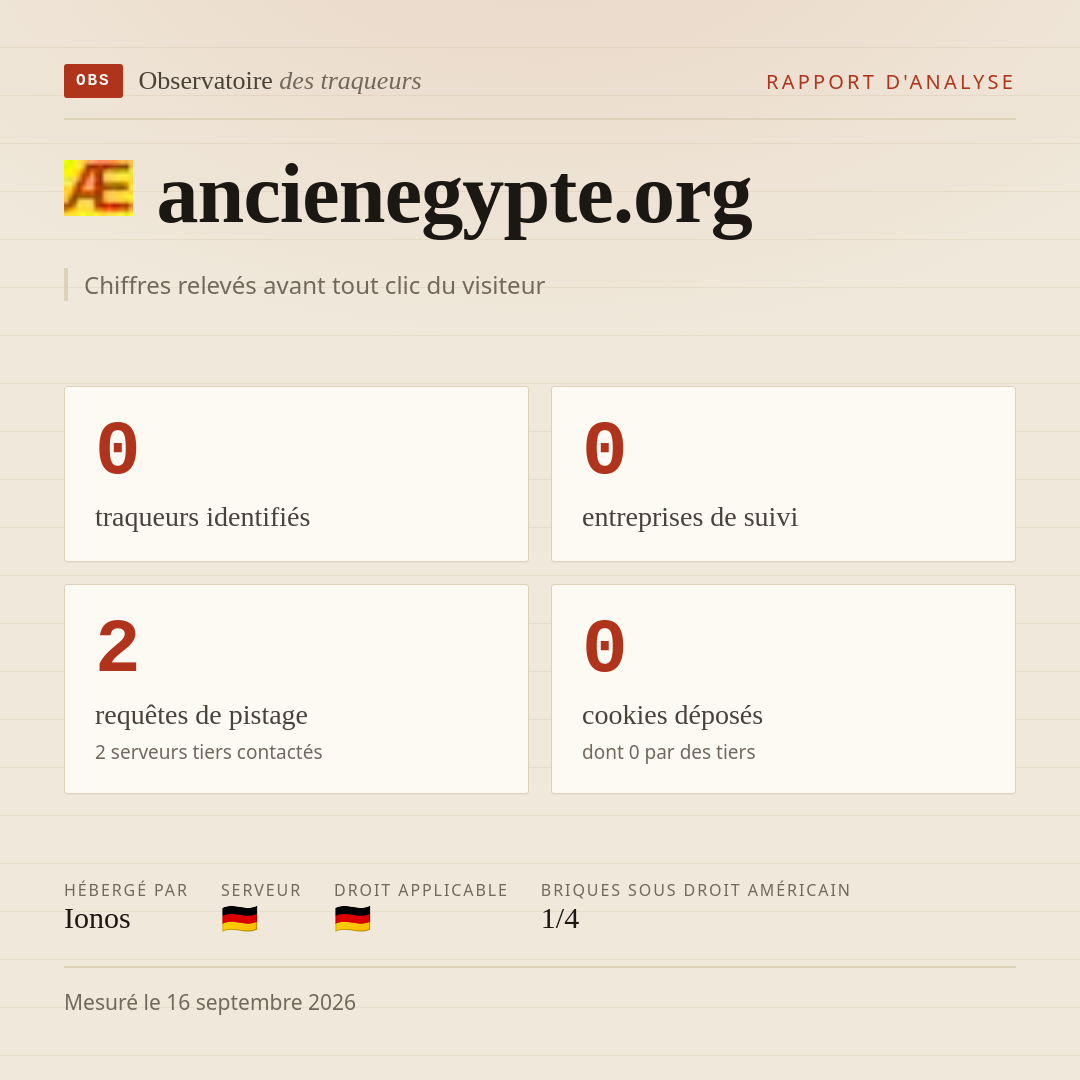 ancienegypte.org : 0 traqueurs identifiés, 0 entreprises de suivi, 2 requêtes de pistage. Chiffres relevés avant tout clic du visiteur.