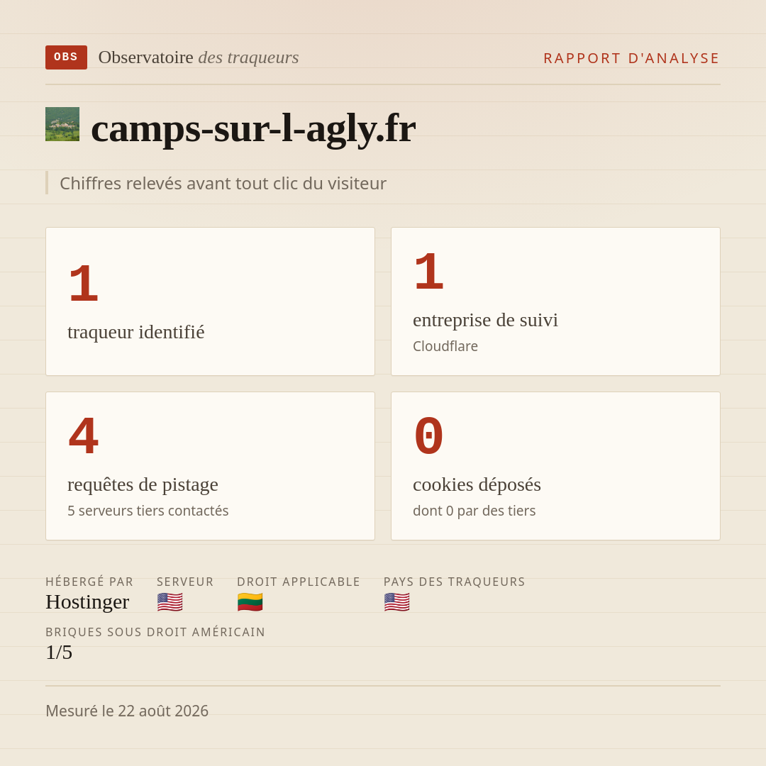 camps-sur-l-agly.fr : 1 traqueur identifié, 1 entreprise de suivi, 4 requêtes de pistage. Chiffres relevés avant tout clic du visiteur.