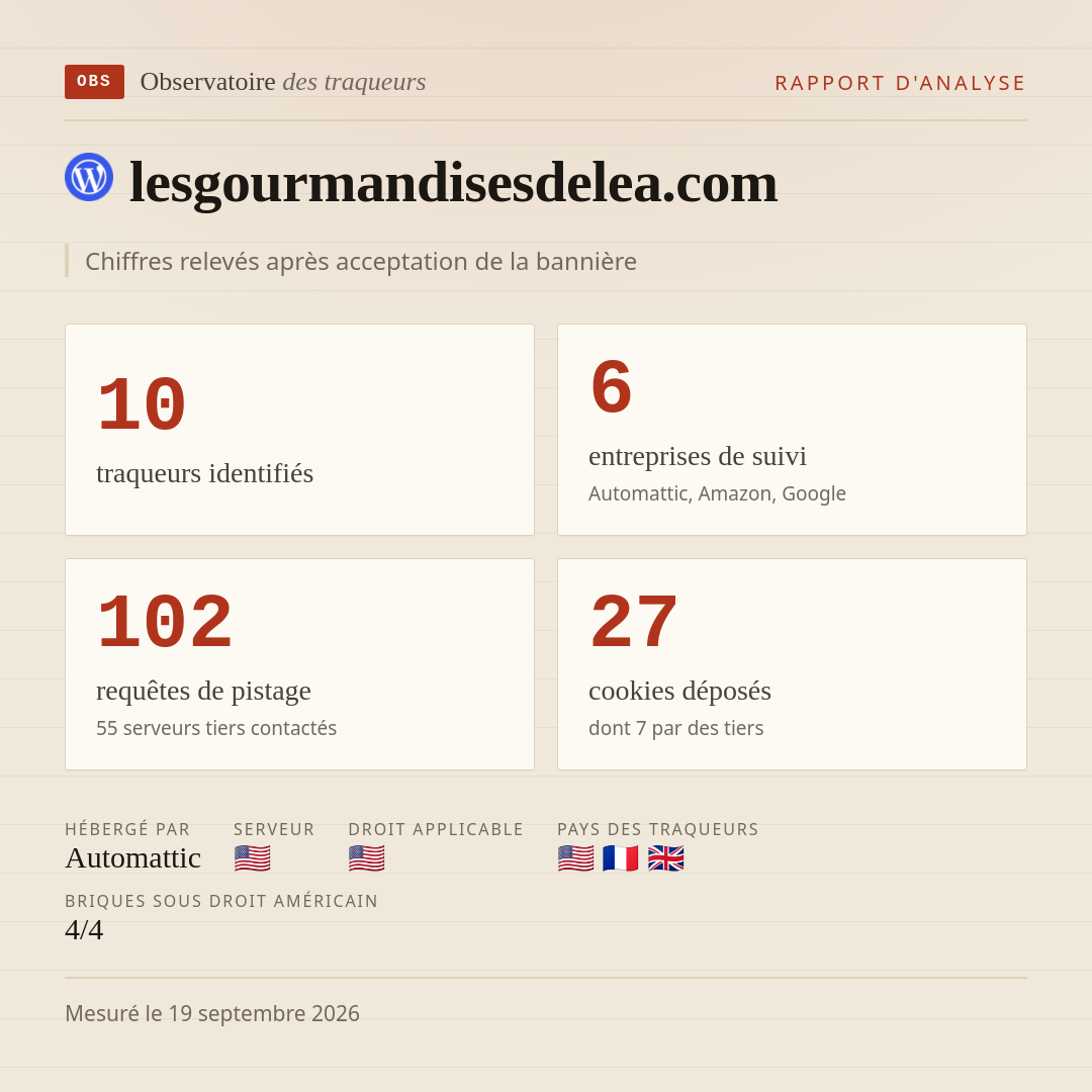 lesgourmandisesdelea.com : 10 traqueurs identifiés, 6 entreprises de suivi, 102 requêtes de pistage. Chiffres relevés après acceptation de la bannière.