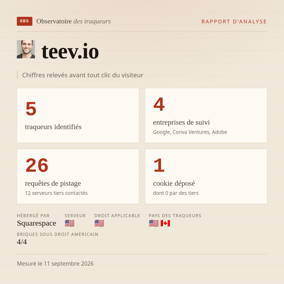 teev.io : 5 traqueurs identifiés, 4 entreprises de suivi, 26 requêtes de pistage. Chiffres relevés avant tout clic du visiteur.