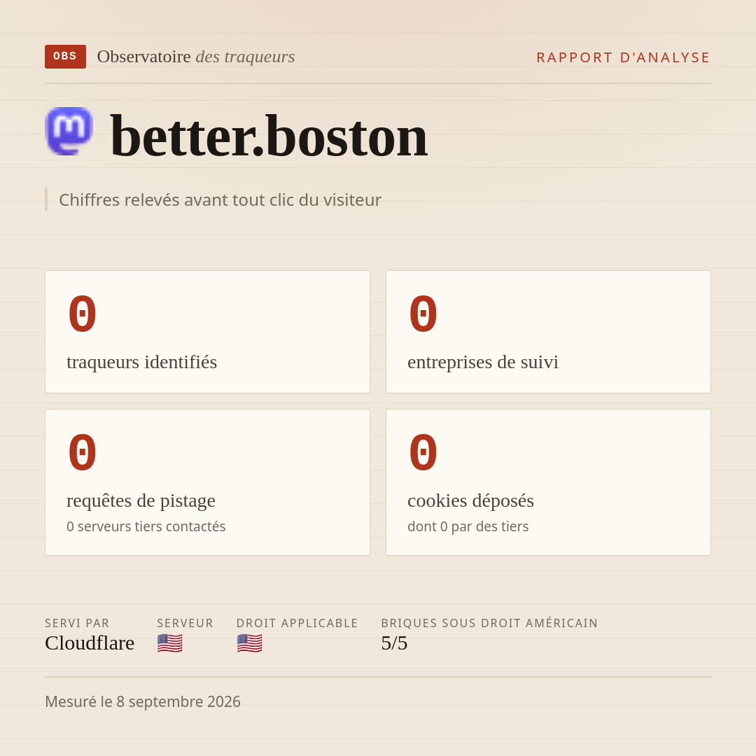 better.boston : 0 traqueurs identifiés, 0 entreprises de suivi, 0 requêtes de pistage. Chiffres relevés avant tout clic du visiteur.