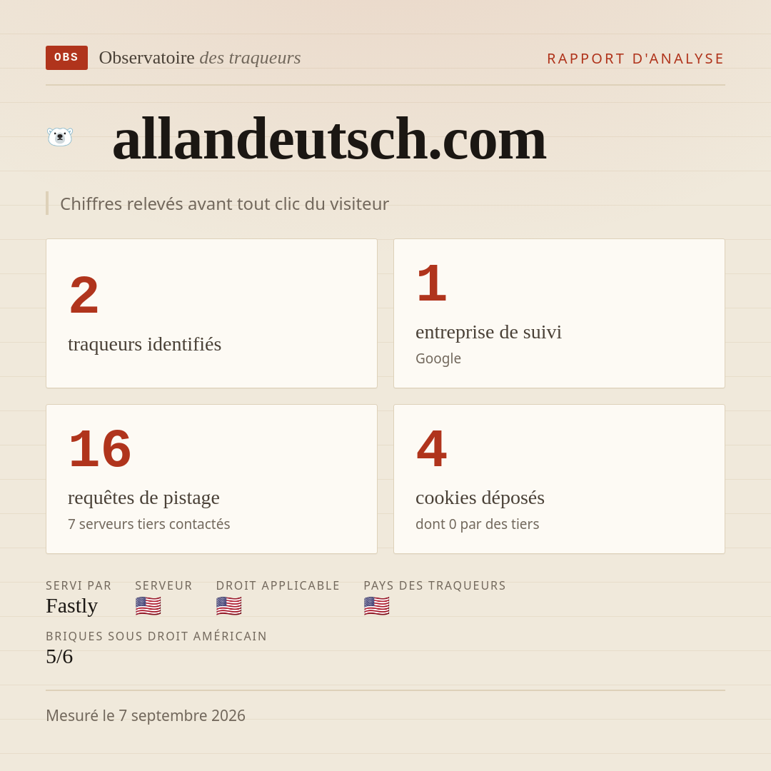 allandeutsch.com : 2 traqueurs identifiés, 1 entreprise de suivi, 16 requêtes de pistage. Chiffres relevés avant tout clic du visiteur.