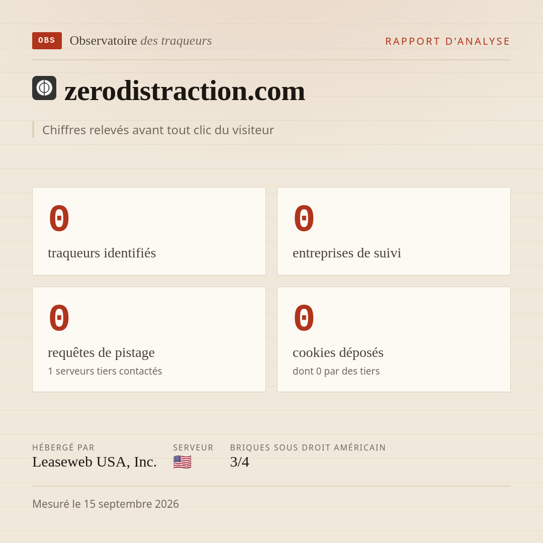 zerodistraction.com : 0 traqueurs identifiés, 0 entreprises de suivi, 0 requêtes de pistage. Chiffres relevés avant tout clic du visiteur.