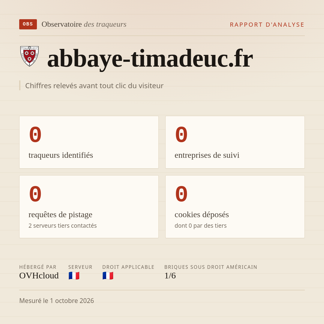abbaye-timadeuc.fr : 0 traqueurs identifiés, 0 entreprises de suivi, 0 requêtes de pistage. Chiffres relevés avant tout clic du visiteur.