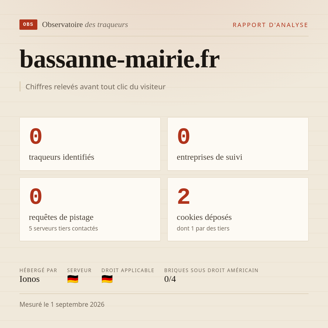 bassanne-mairie.fr : 0 traqueurs identifiés, 0 entreprises de suivi, 0 requêtes de pistage. Chiffres relevés avant tout clic du visiteur.