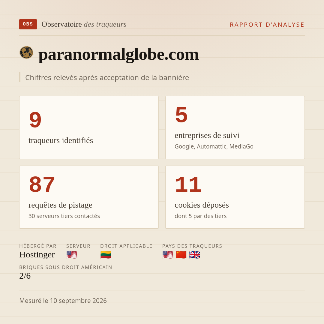 paranormalglobe.com : 9 traqueurs identifiés, 5 entreprises de suivi, 87 requêtes de pistage. Chiffres relevés après acceptation de la bannière.