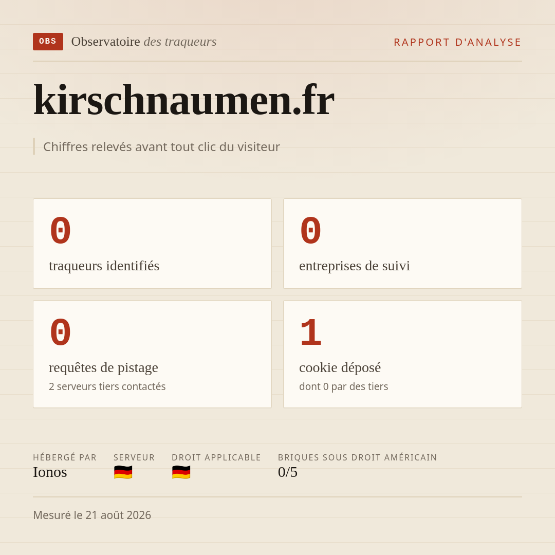 kirschnaumen.fr : 0 traqueurs identifiés, 0 entreprises de suivi, 0 requêtes de pistage. Chiffres relevés avant tout clic du visiteur.